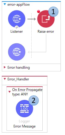実際のGlobal Error Handlerのイメージ図